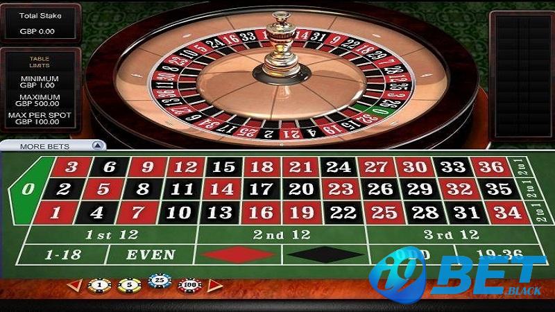 Tỷ lệ trả thưởng hấp dẫn là một trong những ưu điểm của i9bet